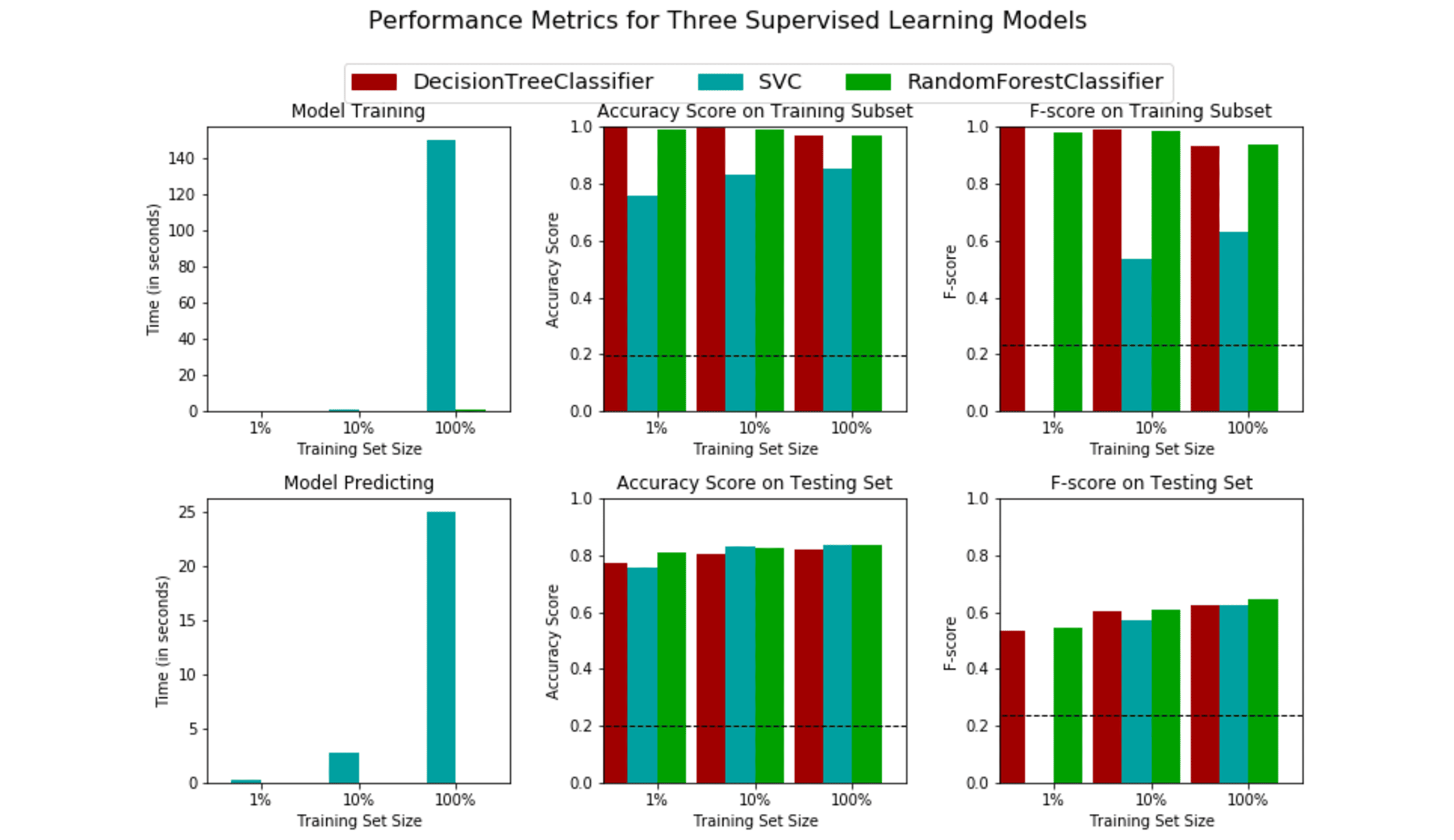 Financial Report Automation